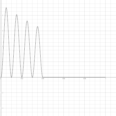 VOSIM with number of pulses reduced to N